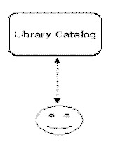 Traditional library catalog