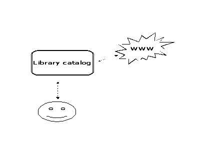 Library catalog with web links