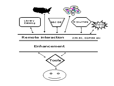 future library catalog