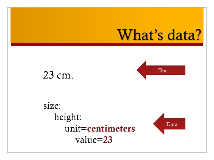 Understanding Data