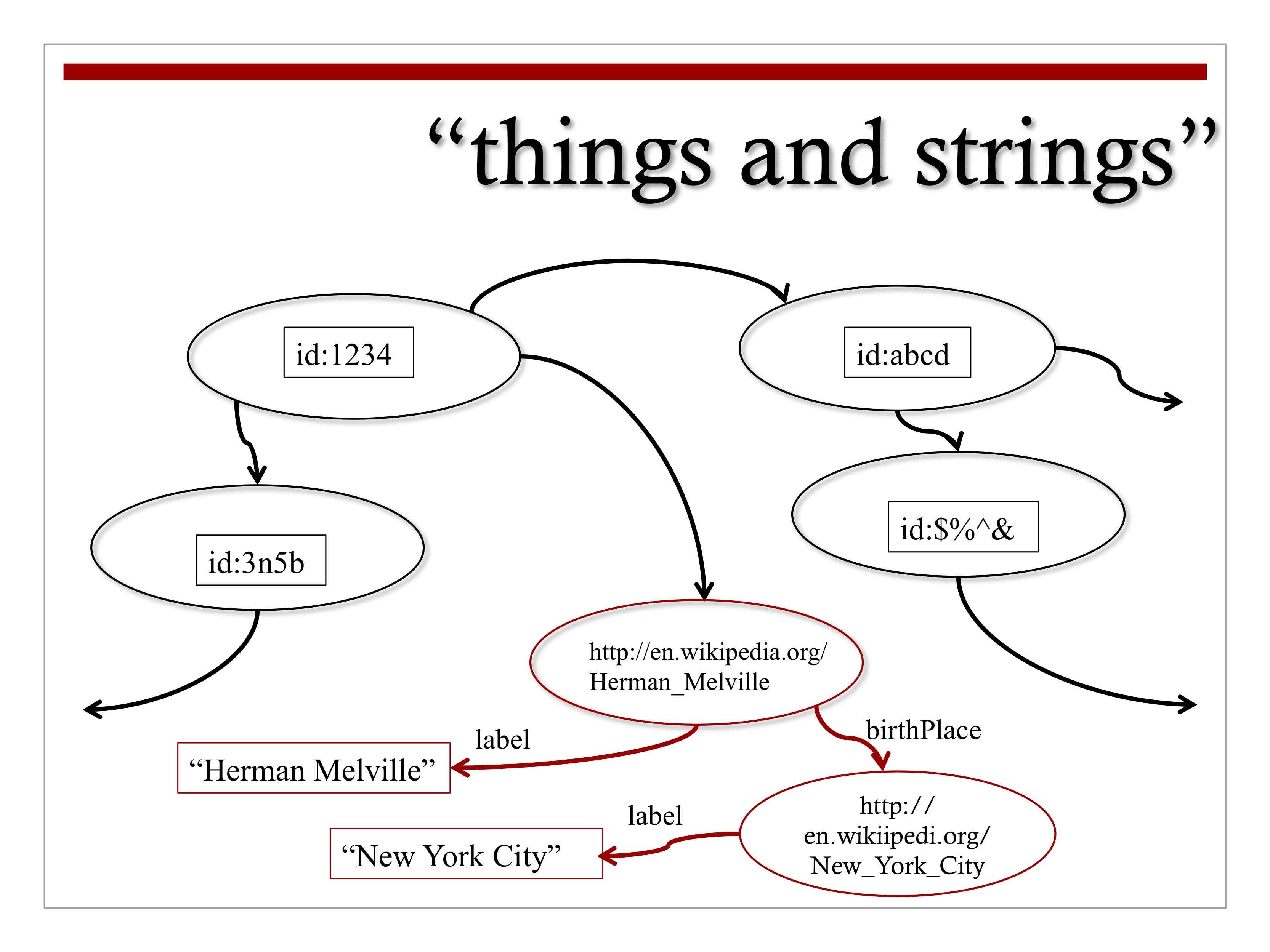 expanded graph