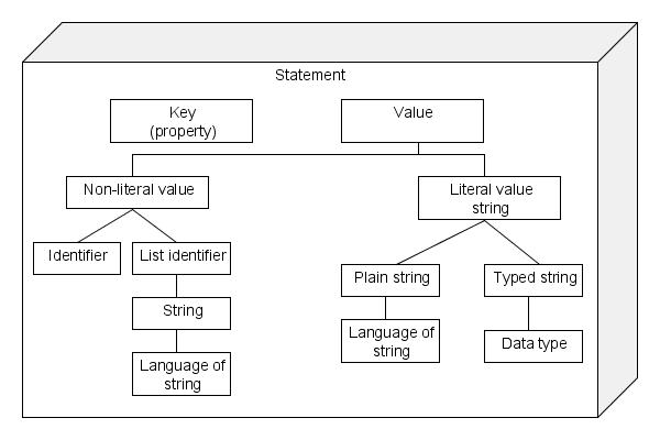 DCAM explained