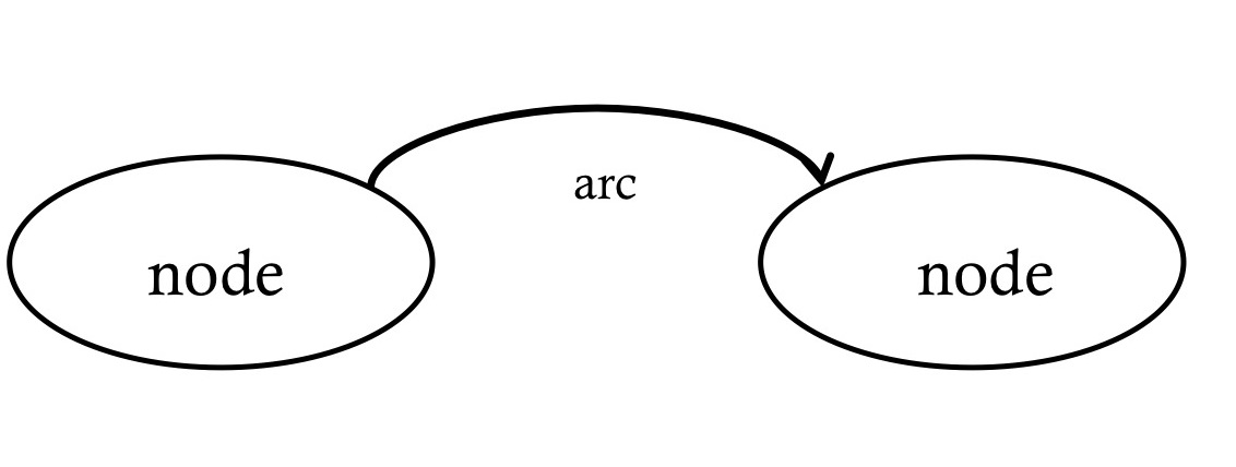 Metadata Basics:Graphs